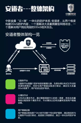 解讀2017年第二季度網絡威脅全景 中新網安研究院報告深度剖析