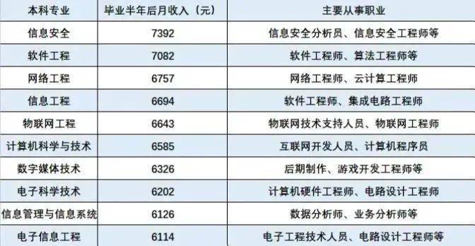 最新排名公布！這些專業易被撤銷，選專業需慎重！——聚焦網絡與信息安全軟件開發
