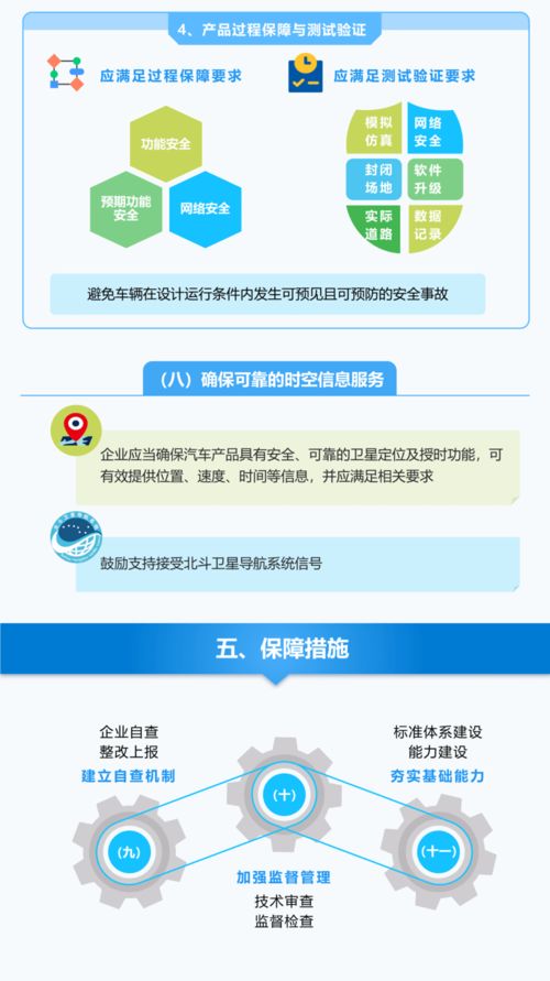 加強汽車數據安全，工信部印發準入管理意見，網絡與信息安全軟件開發迎來新機遇