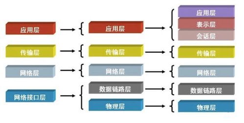 五層模型詳解 從物理層到應用層，理解網絡通信全鏈條