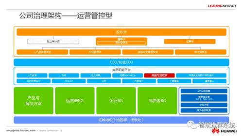華為流程信息化實踐與架構規劃對網絡安全軟件開發啟示錄——基于<網絡與信息安全軟件開發>領域洞見