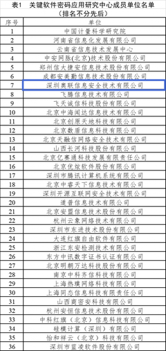 奧聯躋身工信部關鍵軟件密碼應用研究中心，深化網絡與信息安全軟件開發能力